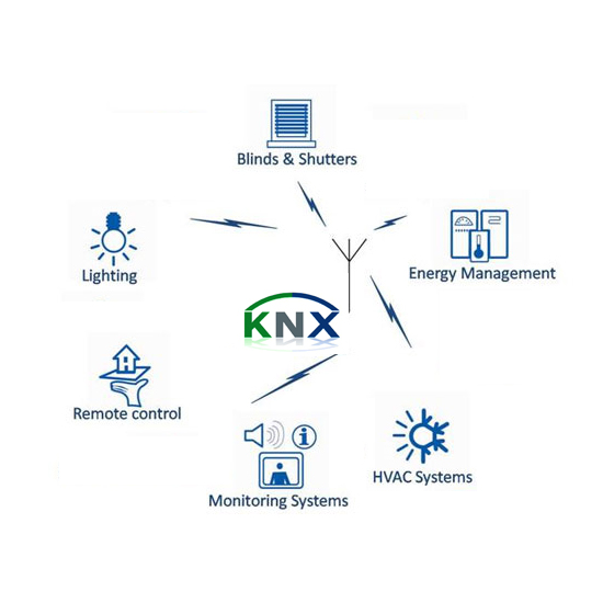 KNX MPA Solution KNX Multi Protocol Architecture KNX, 48% OFF